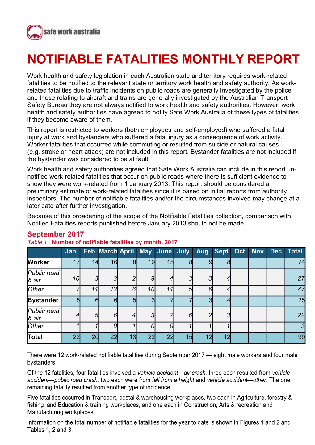 Notifiablefatalities Monthly Report