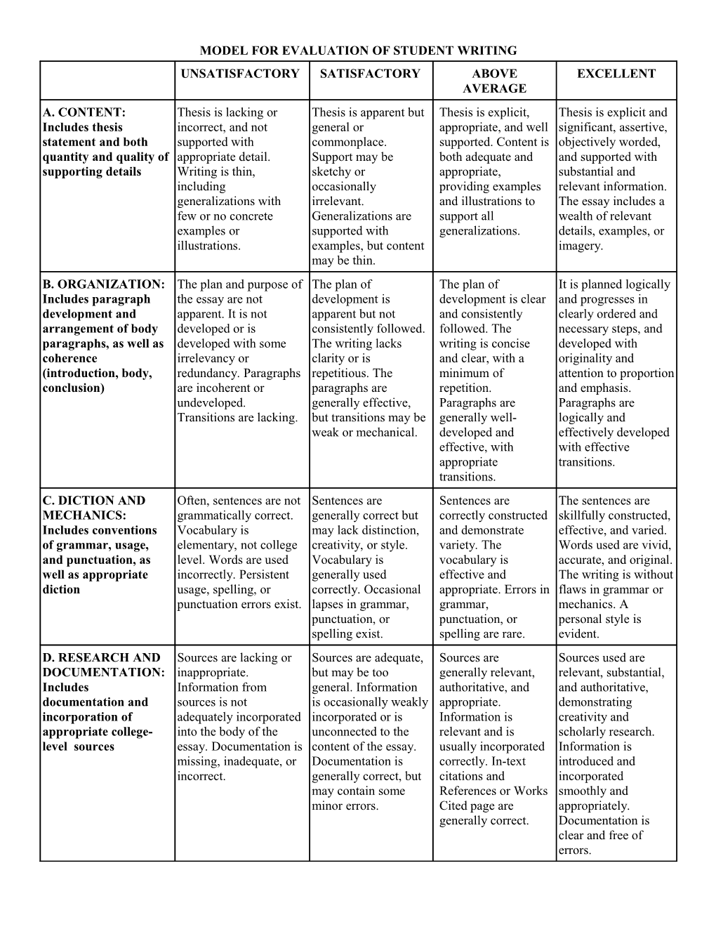 Model for Evaluation of Student Writing