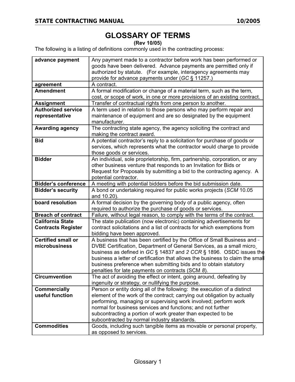 Glossary of Terms s2