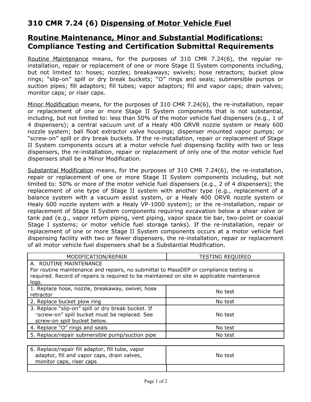 310 CMR 7.24 (6) Dispensing of Motor Vehicle Fuel