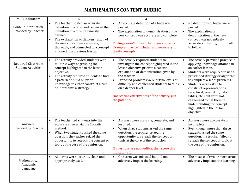 Mathematics Content Rubric