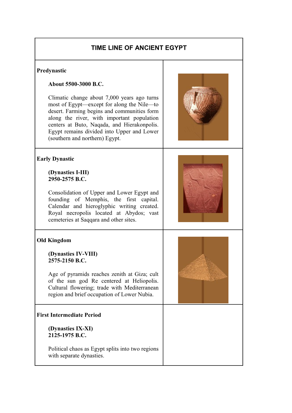 Time Line of Ancient Egypt