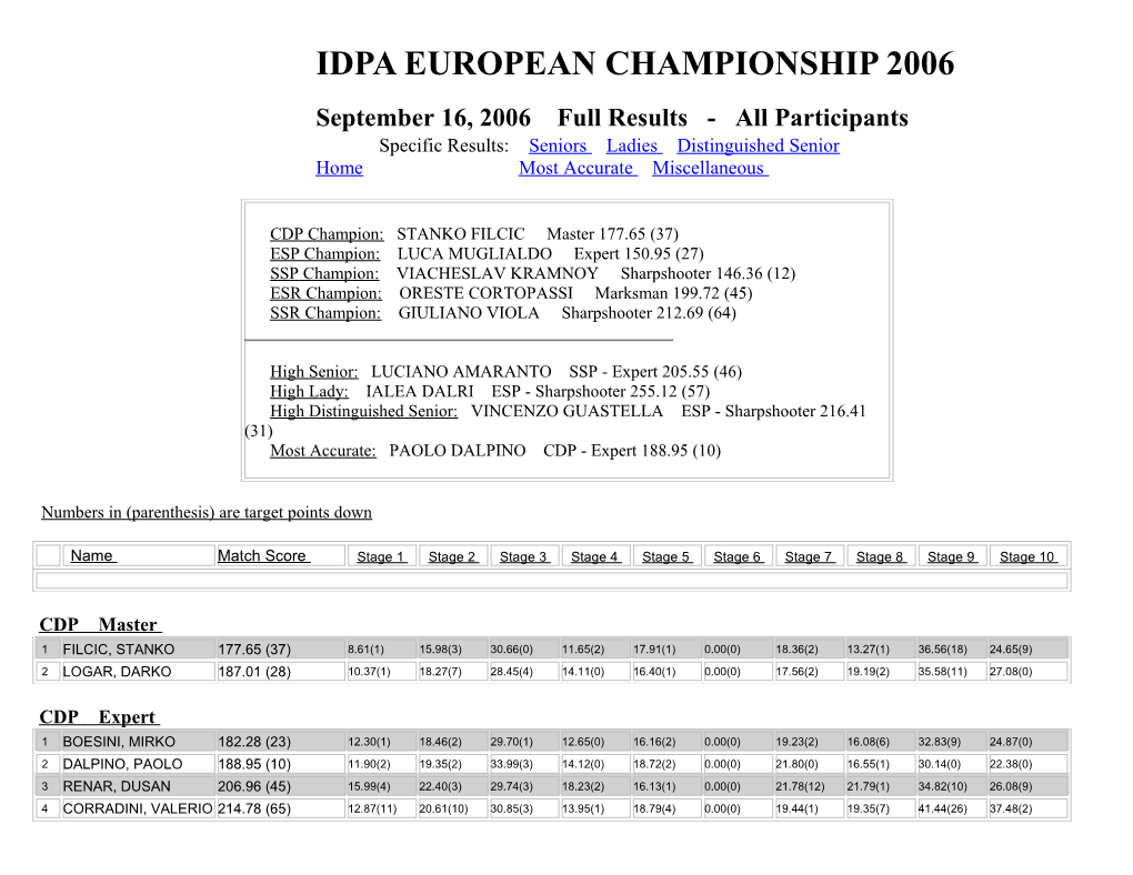 Idpa European Championship 2006