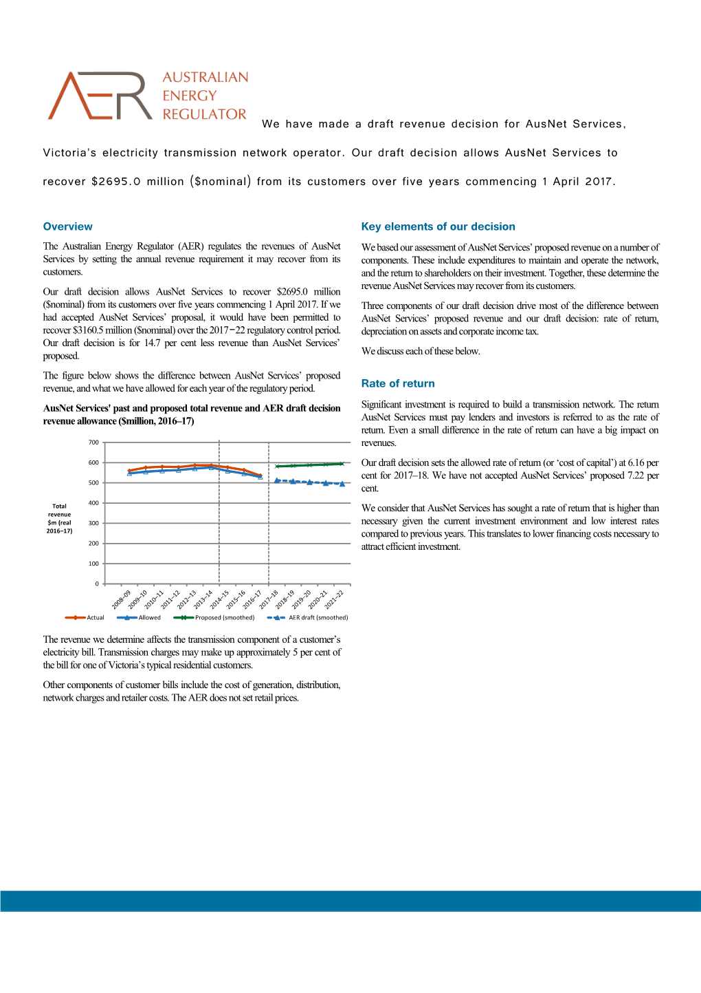 AER Draft Decision - Ausnet Services Transmission Determination - Fact Sheet