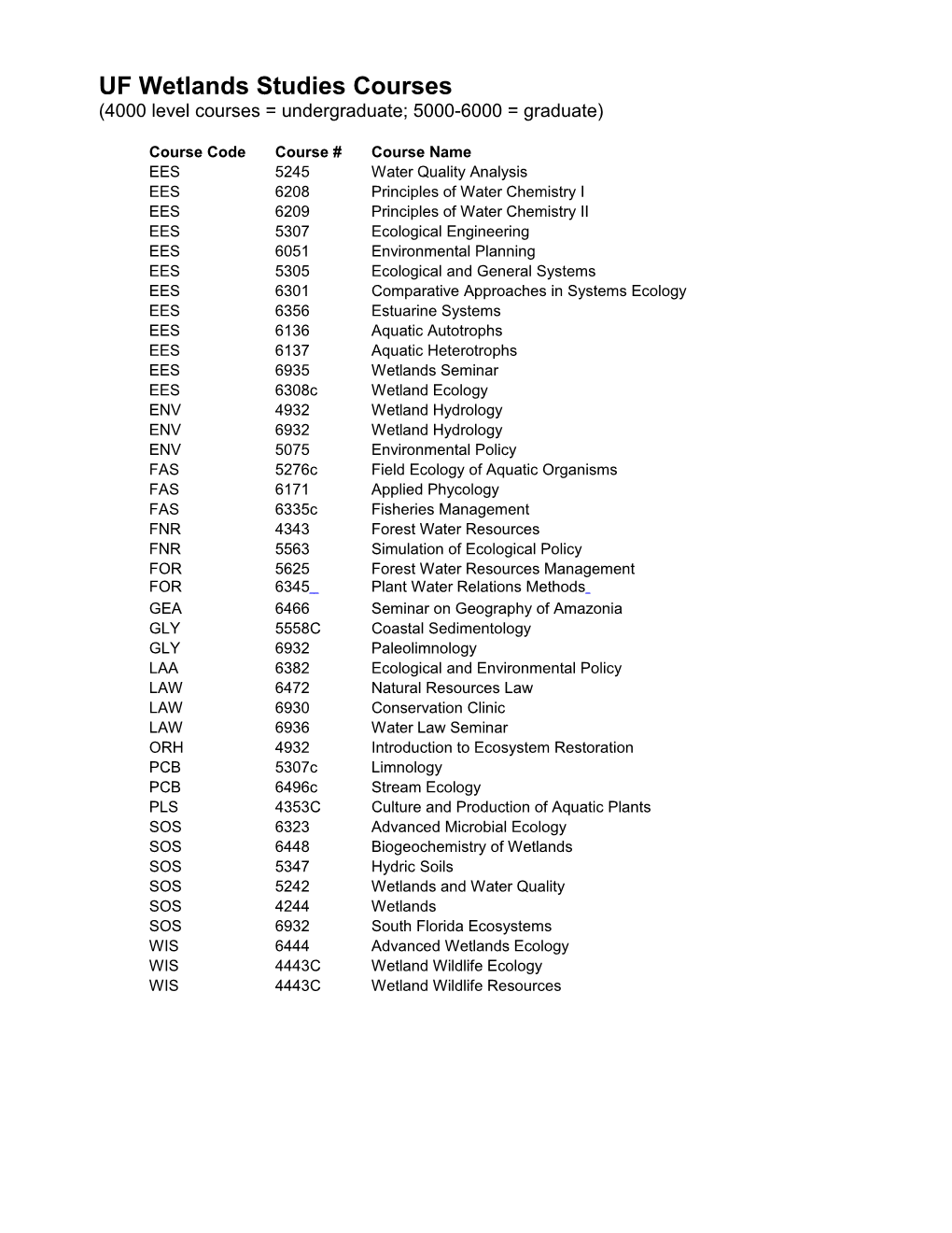 UF Wetlands Studies Courses