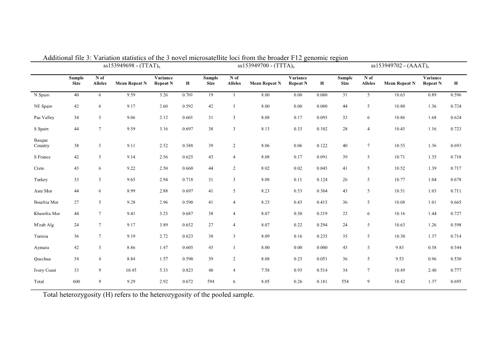 Total Heterozygosity (H) Refers to the Heterozygosity of the Pooled Sample