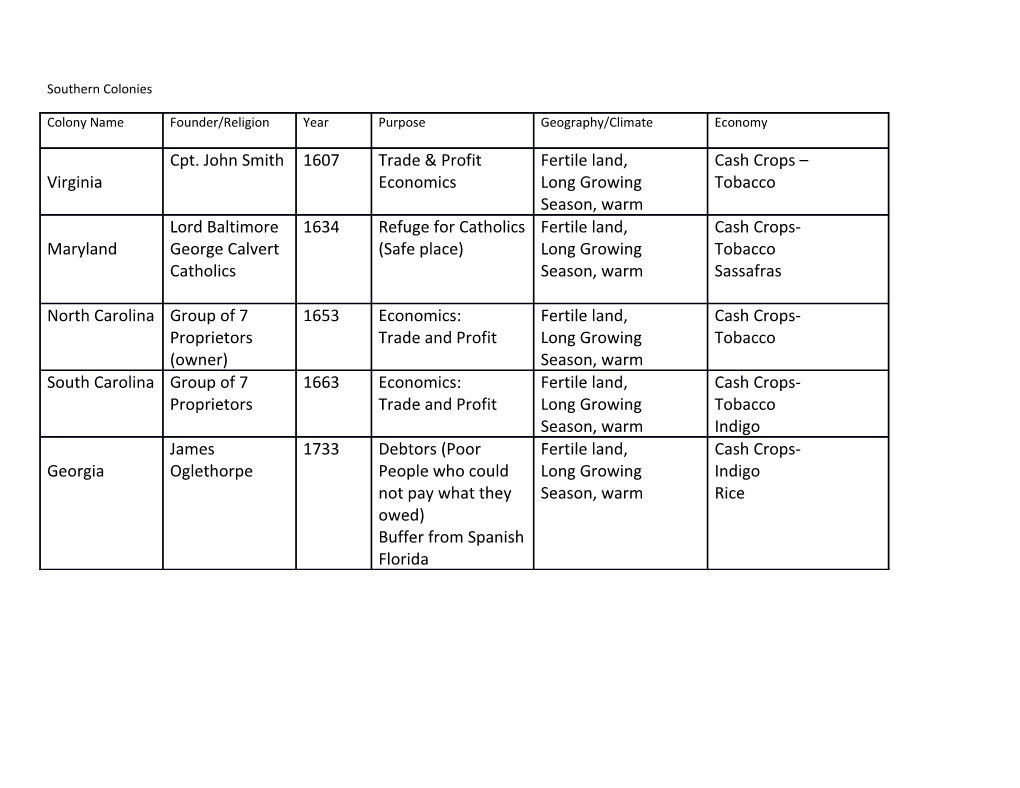 Southern Colonies