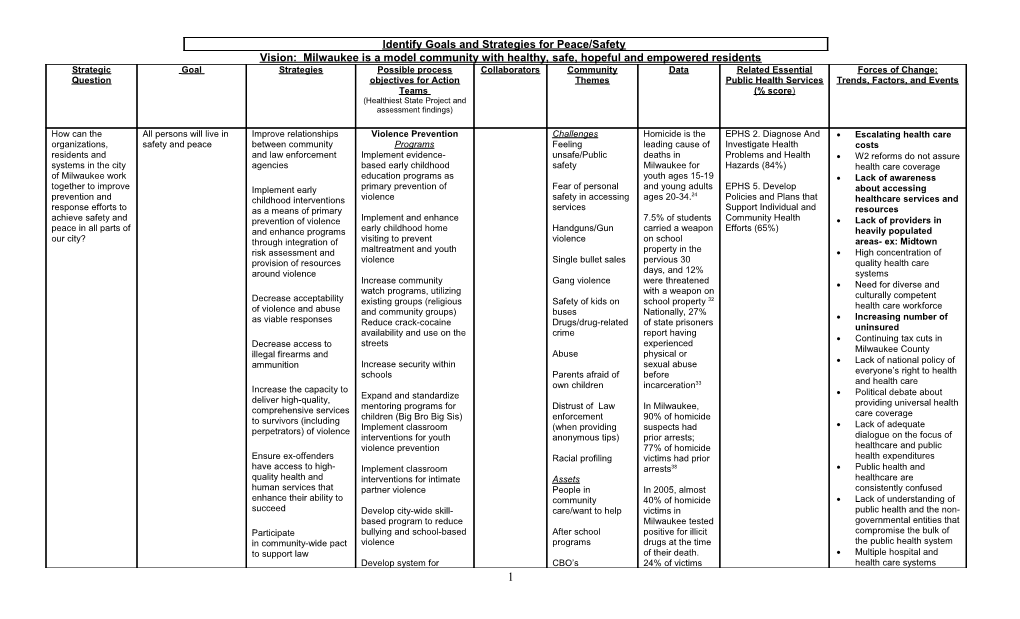 Identify Goals and Strategies for Peace/Safety