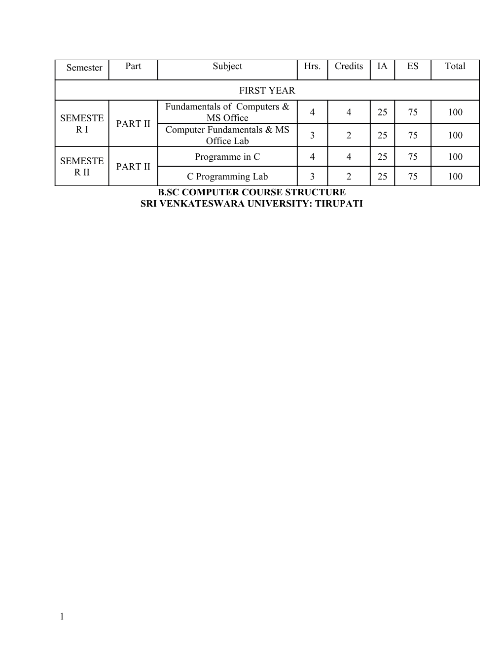 Sri Venkateswara University: Tirupati s2