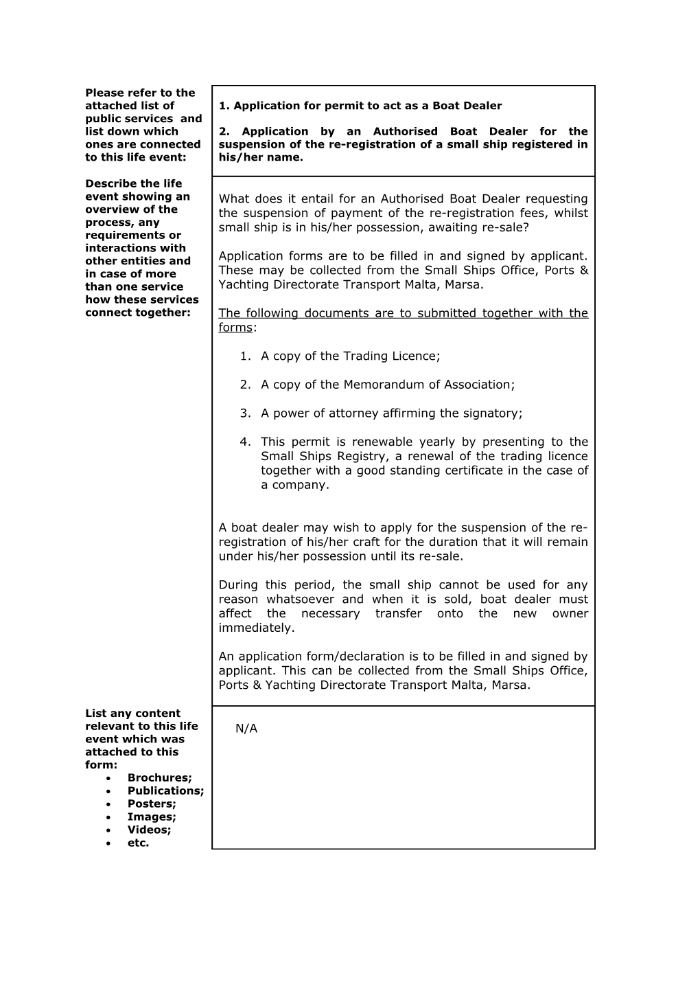 A Copy of the Trading Licence;