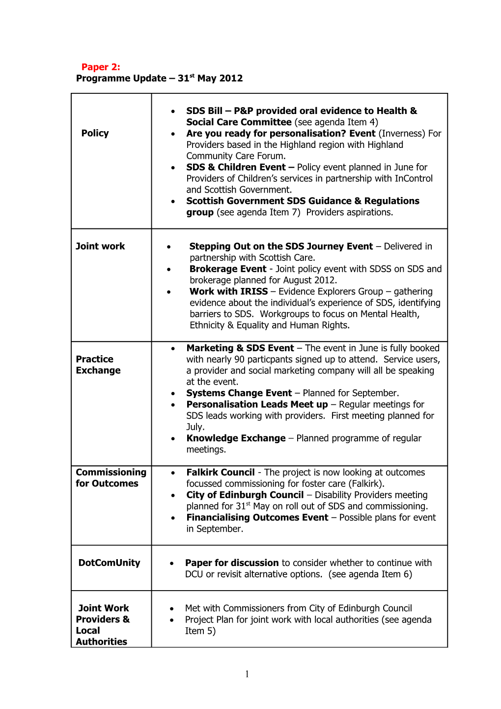 Programme Update 31St May 2012