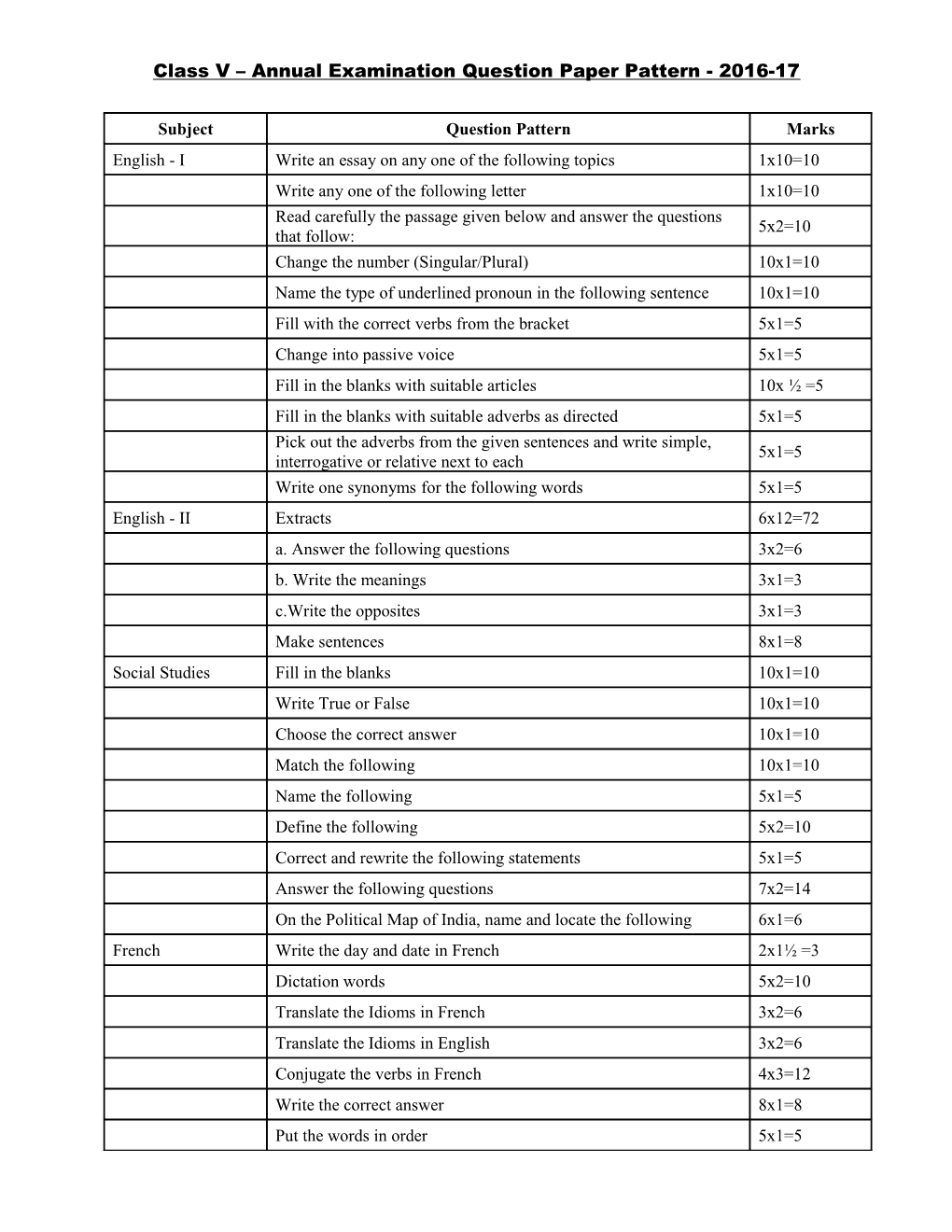 Class V Annual Examination Question Paper Pattern - 2016-17