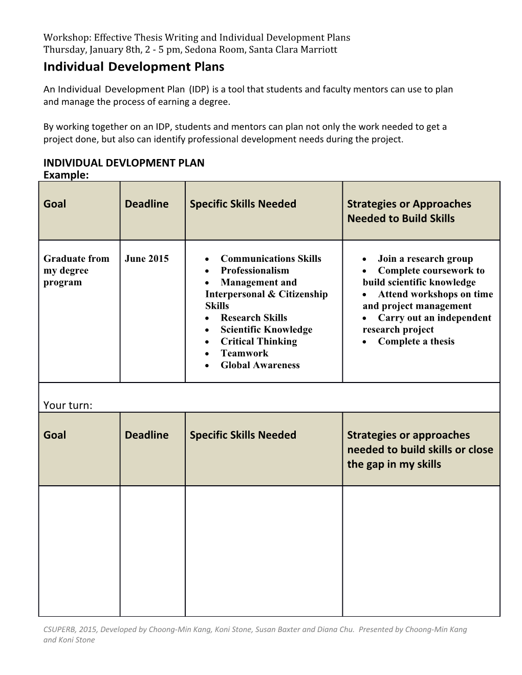 Individual Development Plans for Post Doctoral Fellows