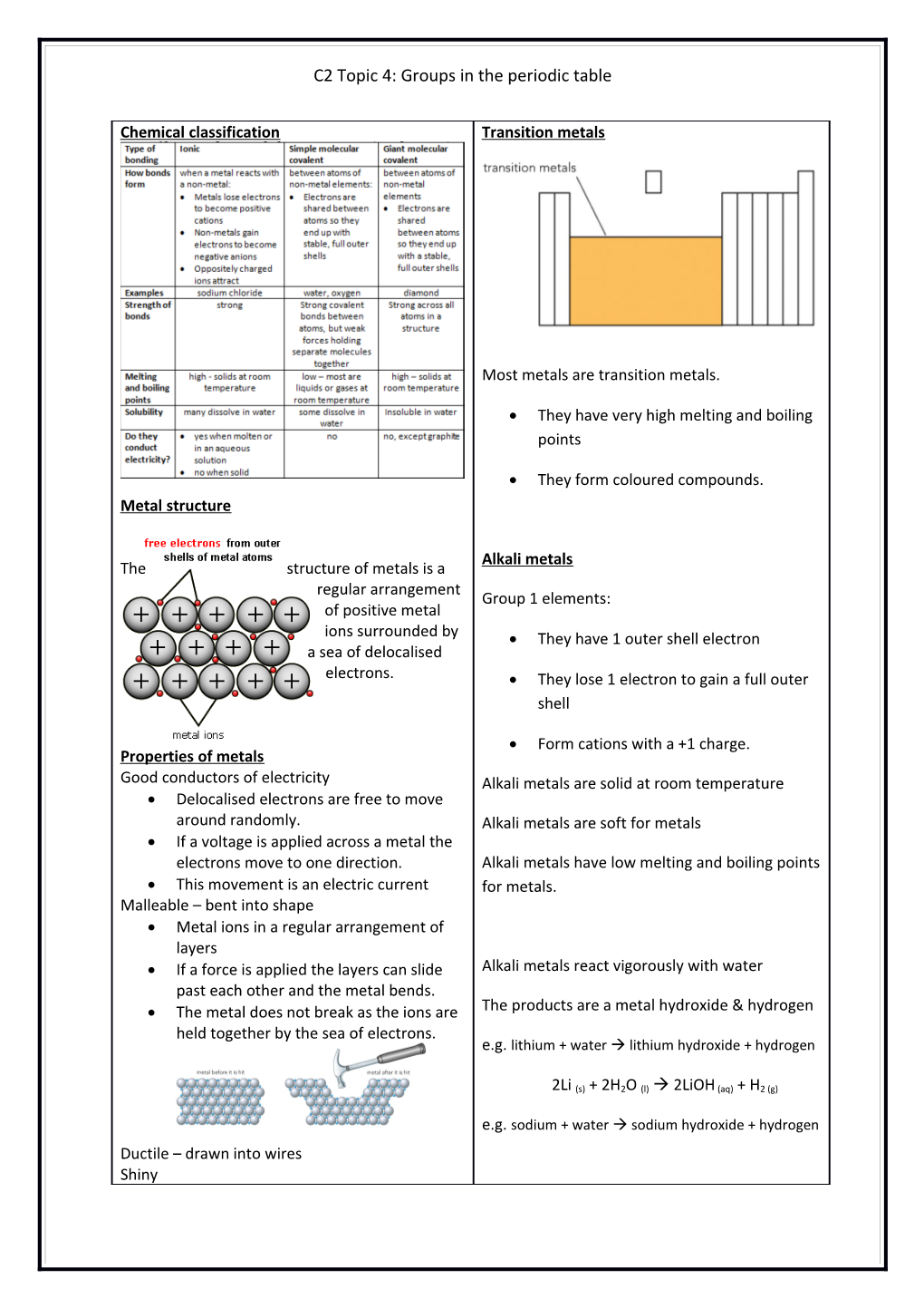 C2 Topic 4: Groups in the Periodic Table