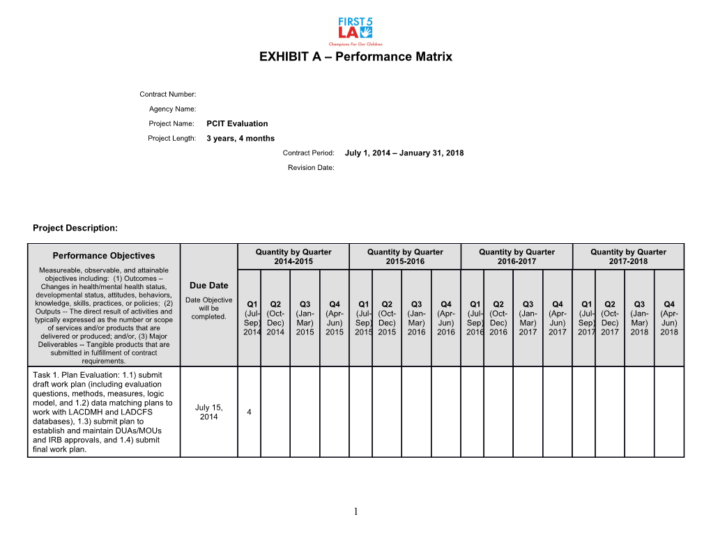 EXHIBIT a Performance Matrix