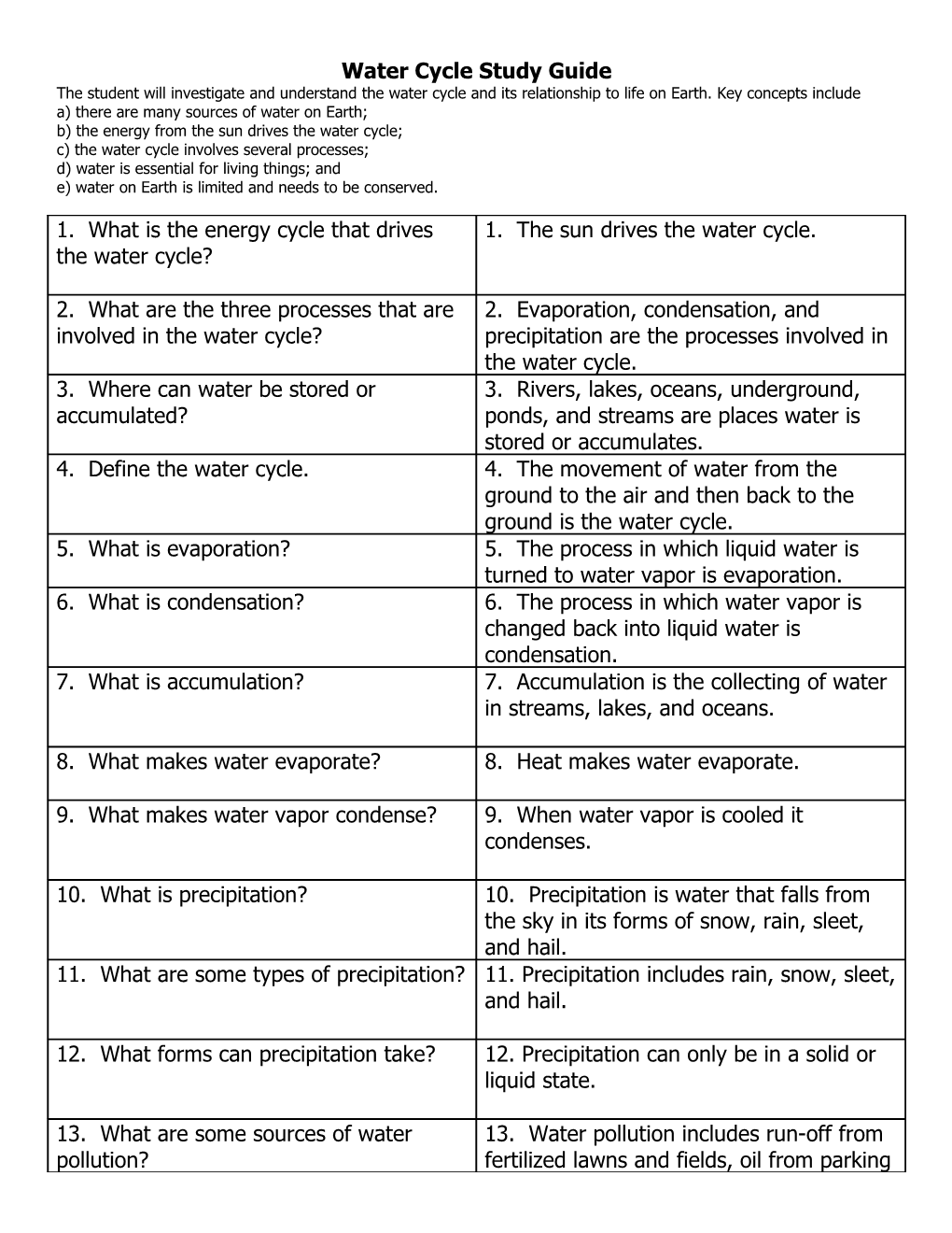 Water Cycle Study Guide