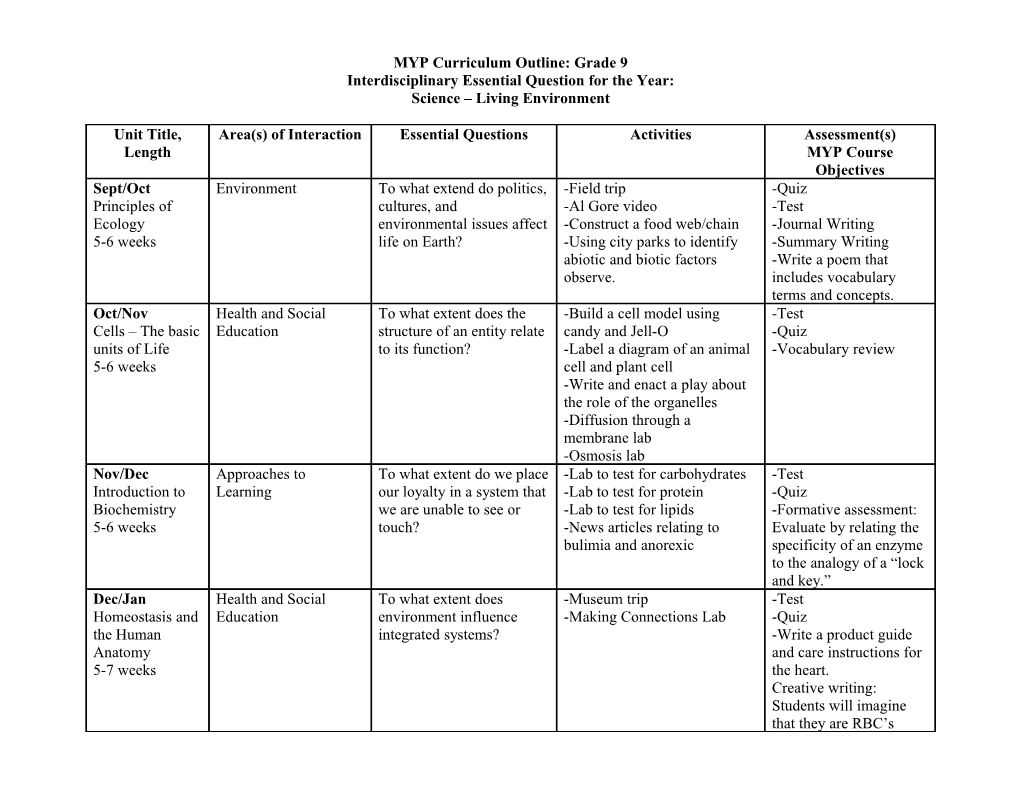 MYP Course Outline: Grade s2