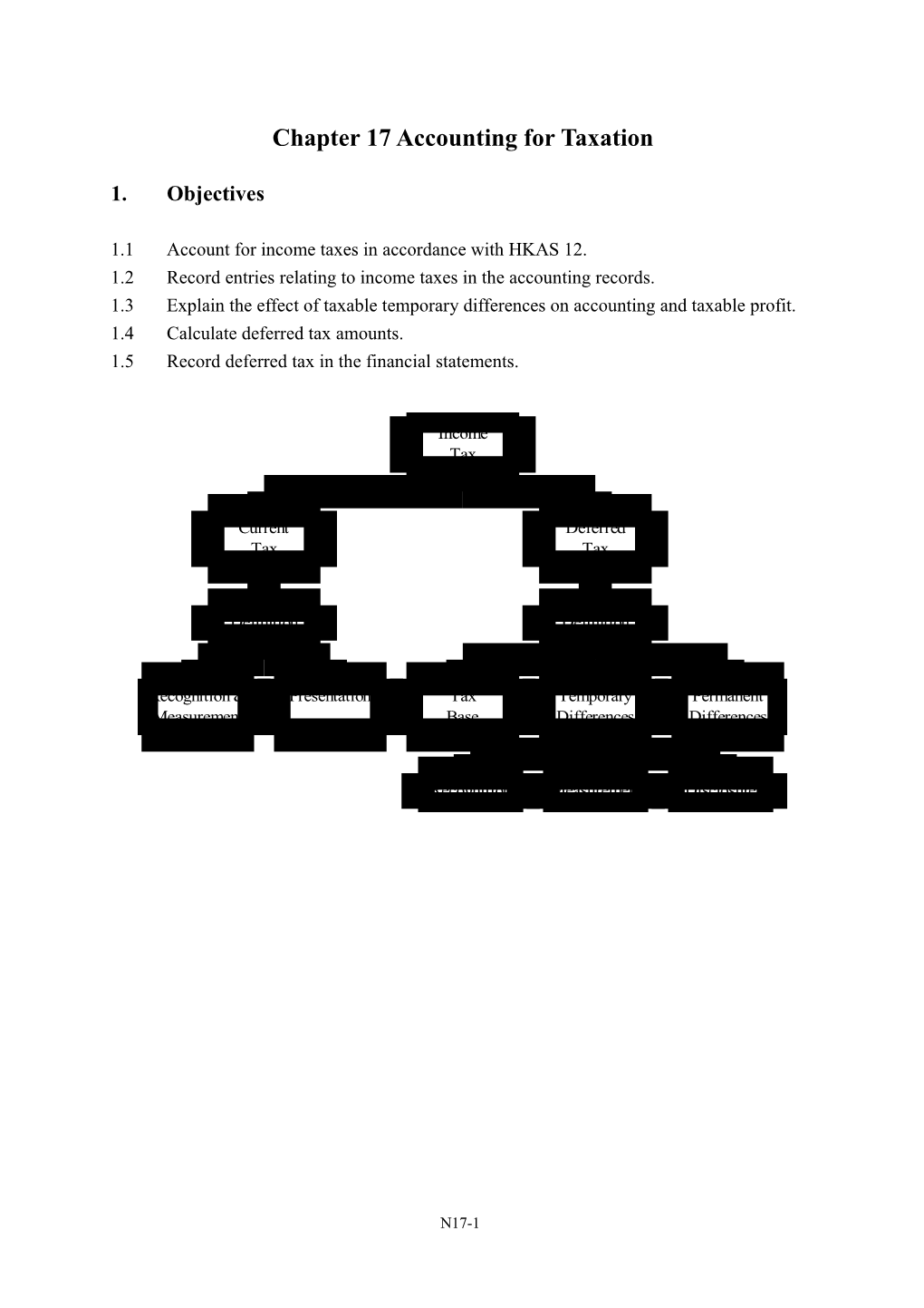 Chapter 17 Accounting for Taxation