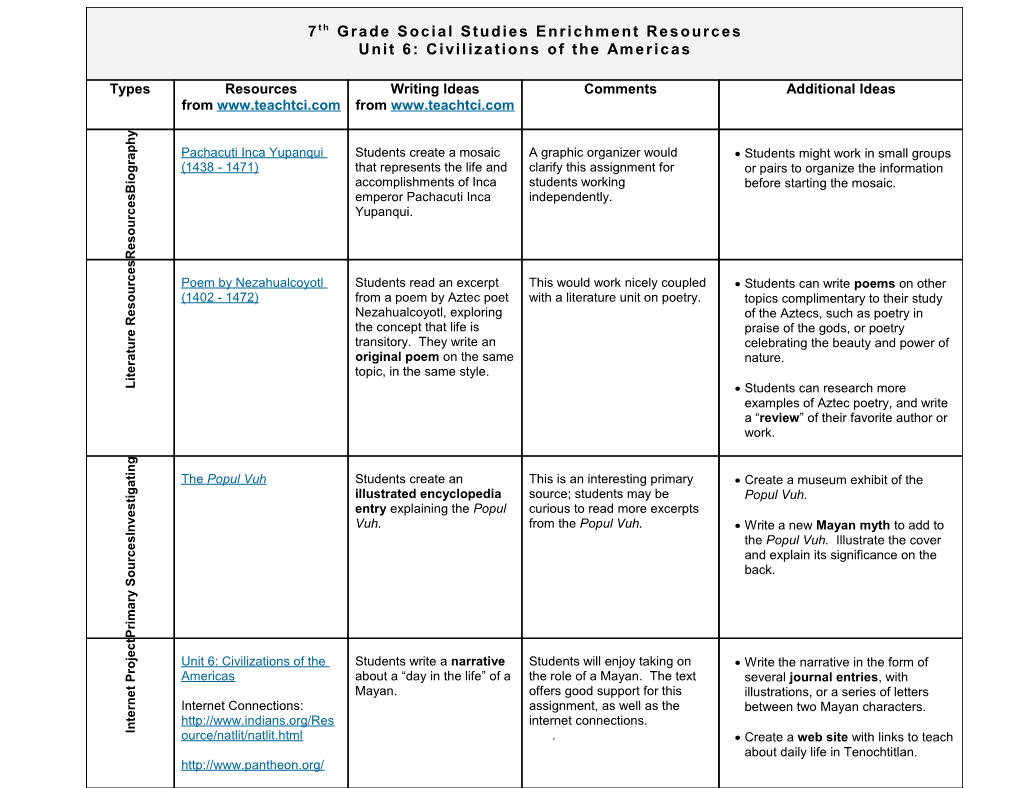 7Th Grade Social Studies Enrichment Resources