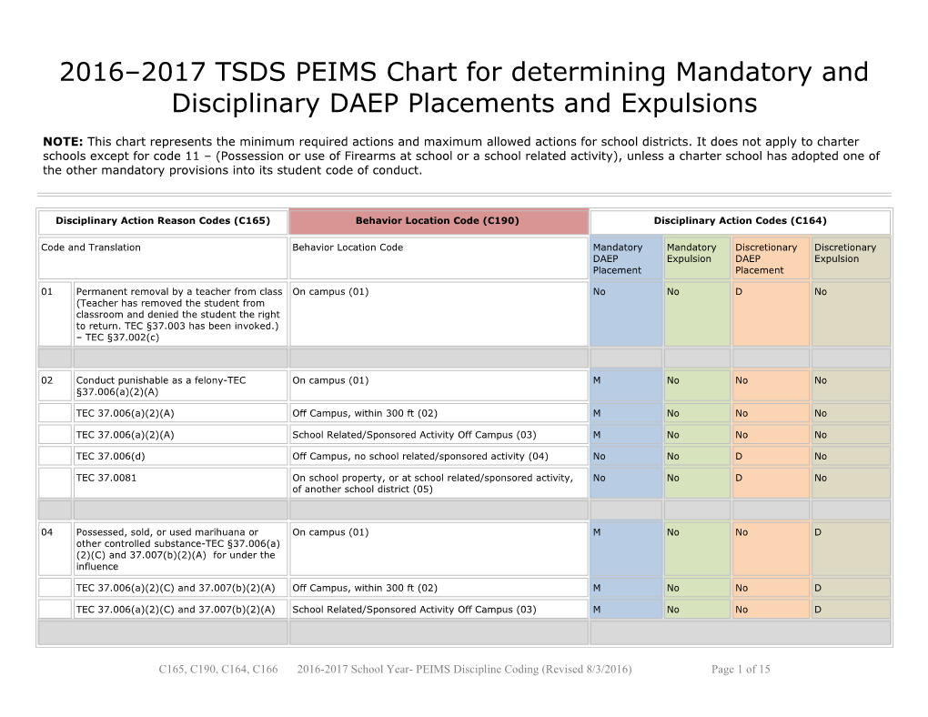 2016 2017 TSDS PEIMS Chart for Determining Mandatory and Disciplinary DAEP Placements And