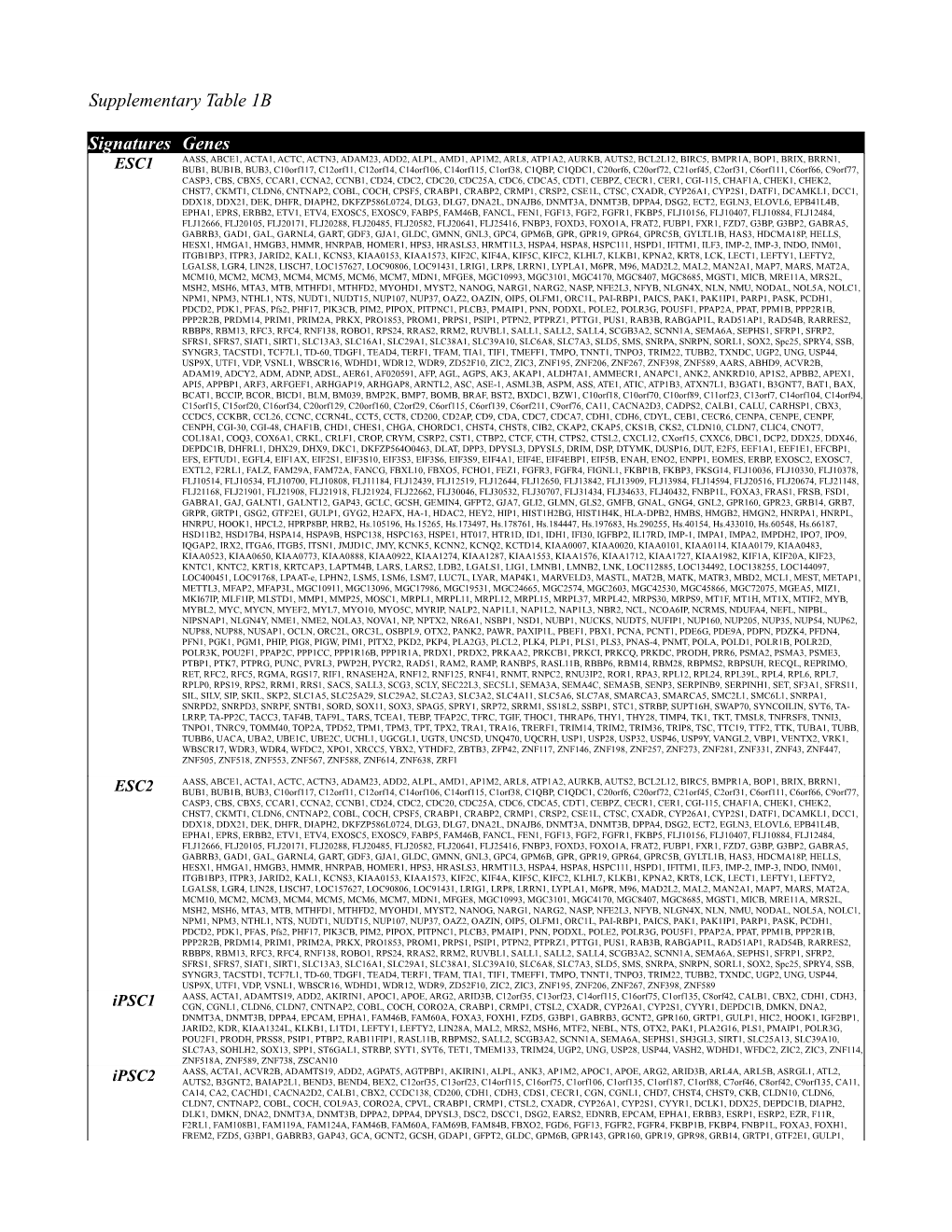 Supplementary Table 1B