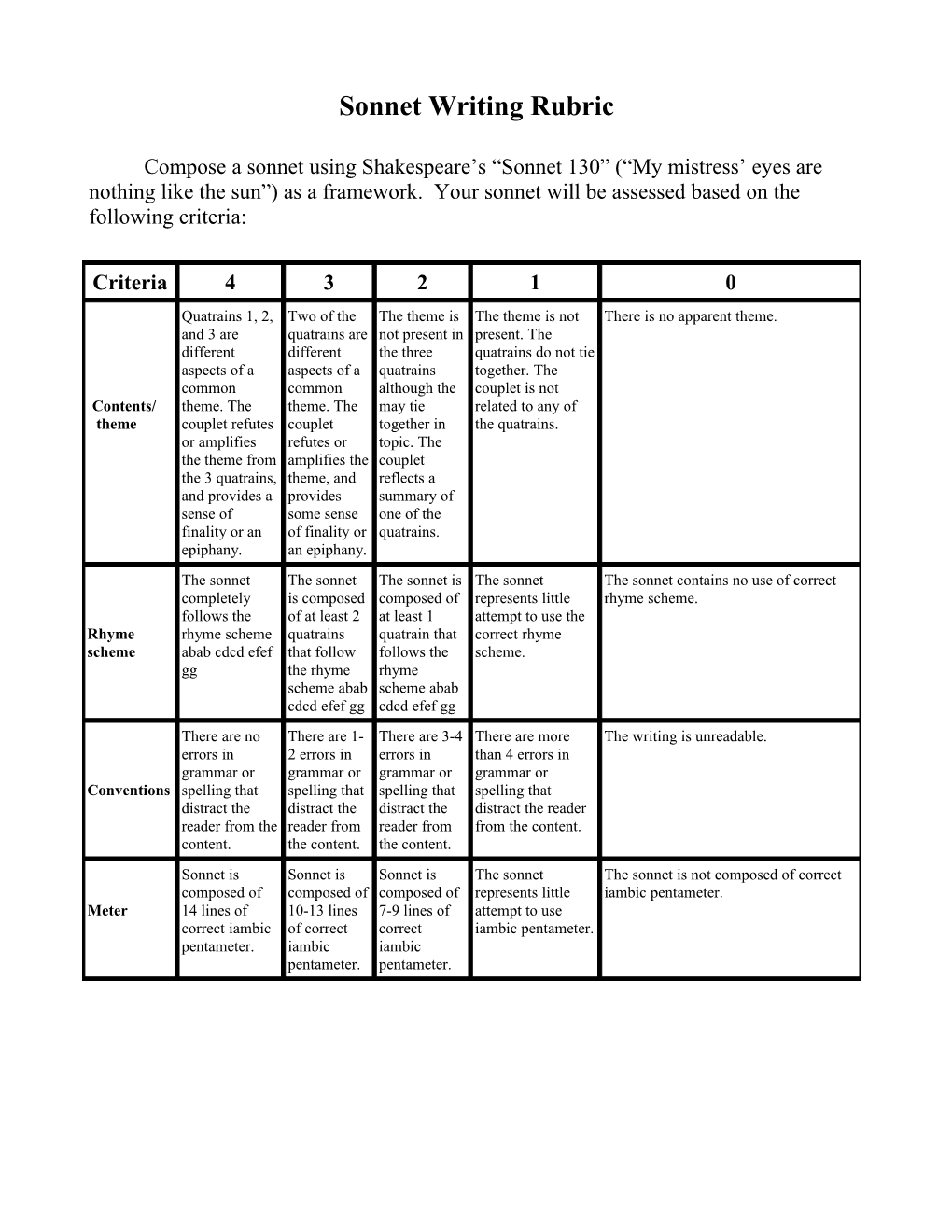 Sonnet Writing Rubric