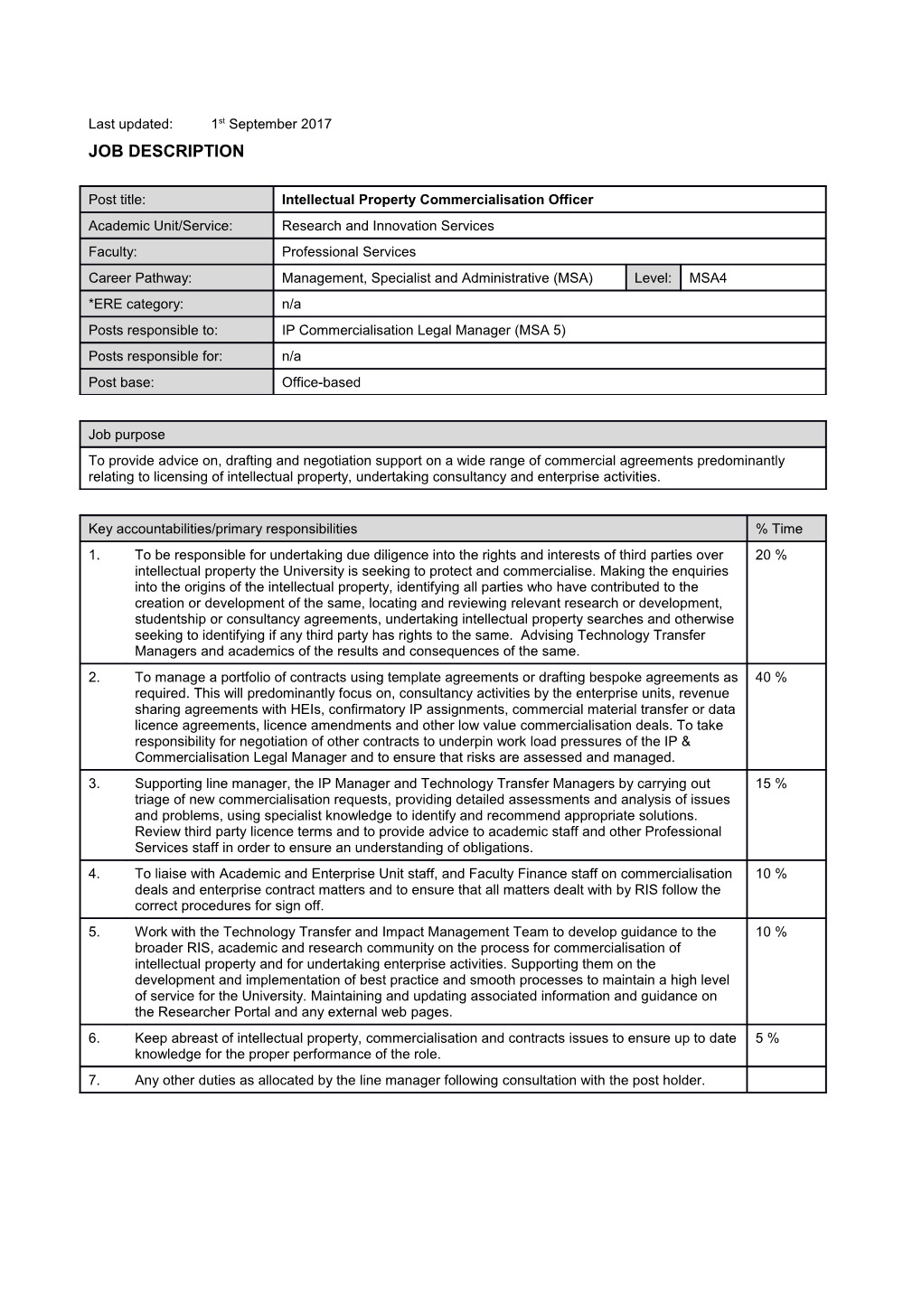 Professional Specialist Officer s1