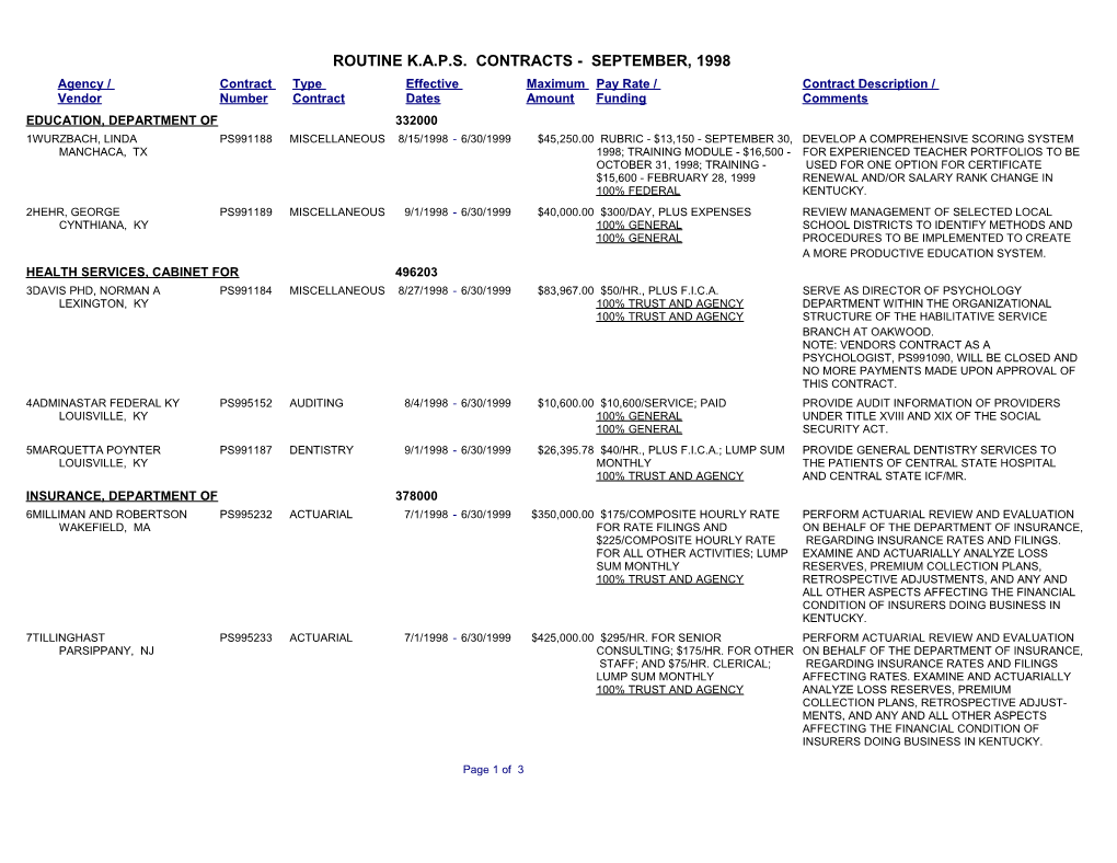 Agency / Contract Type Effective Maximum Pay Rate / Contract Description