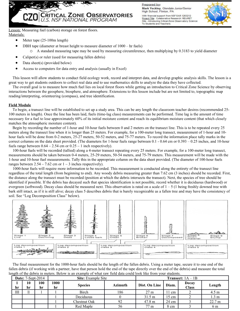 Lesson: Measuring Fuel (Carbon) Storage on Forest Floors