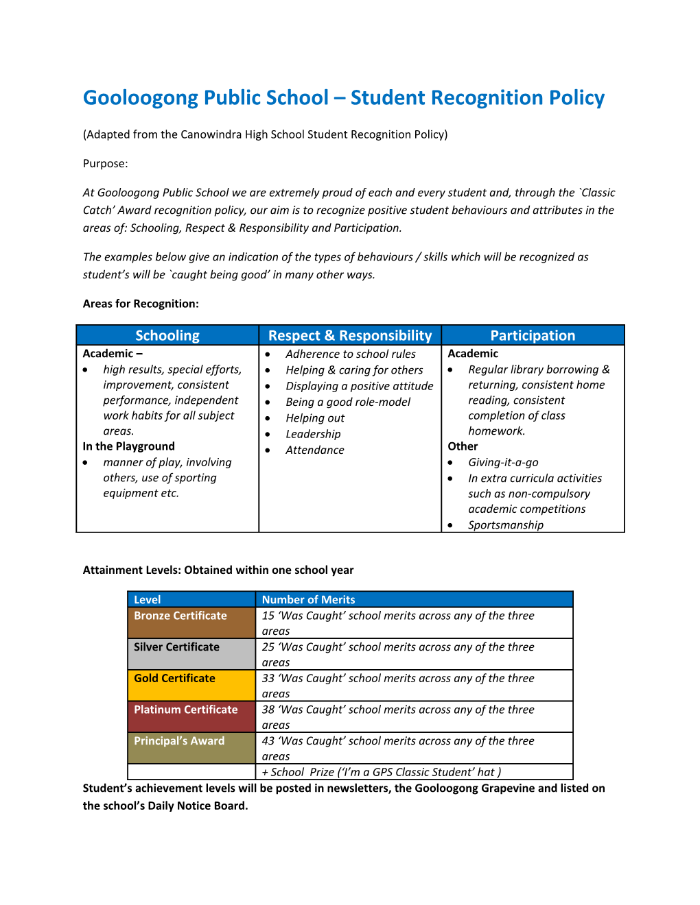 Gooloogongpublic School Student Recognition Policy