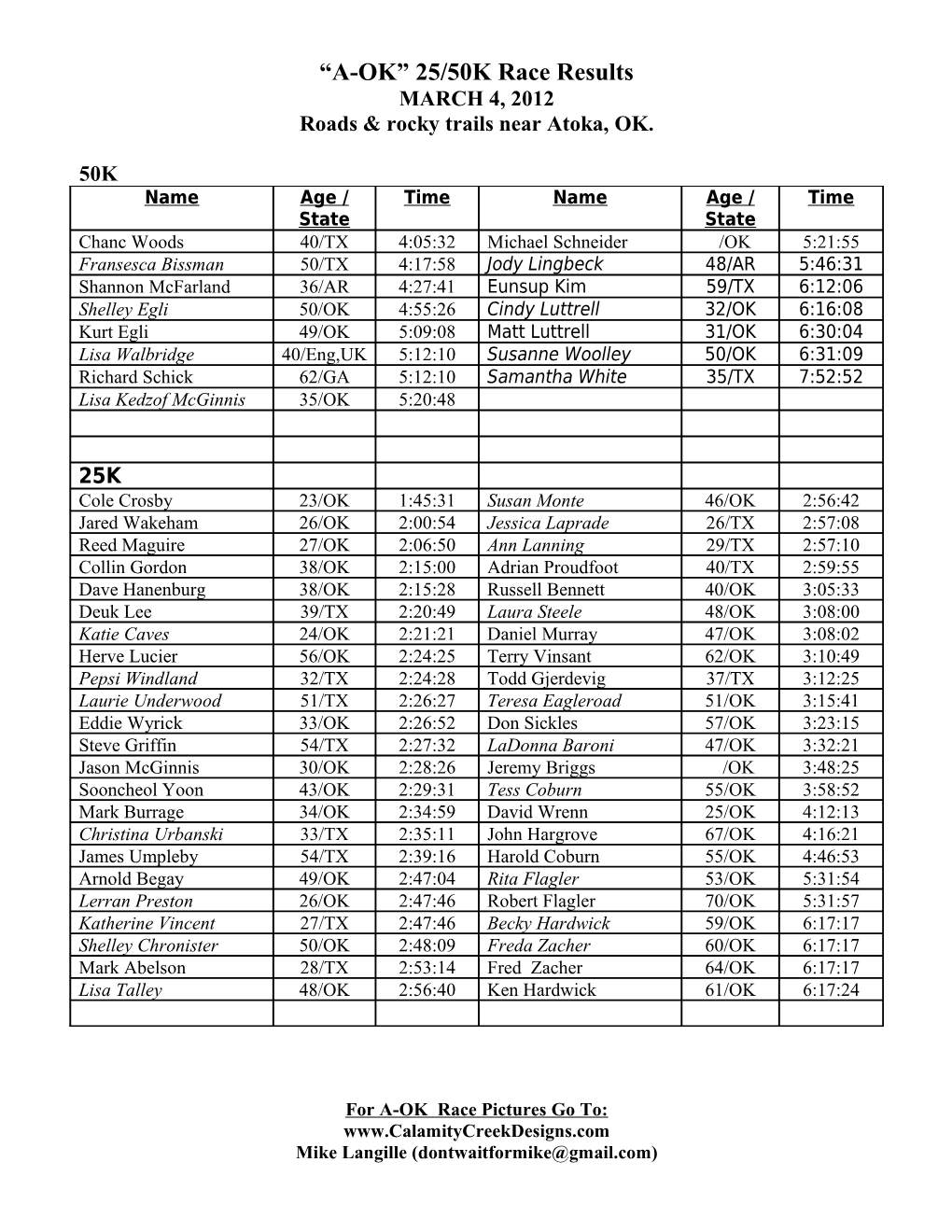 A-OK 25/50K Race Results