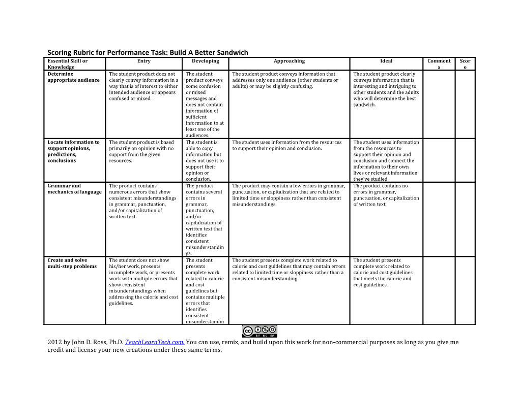 Scoring Rubric for Performance Task: Build a Better Sandwich