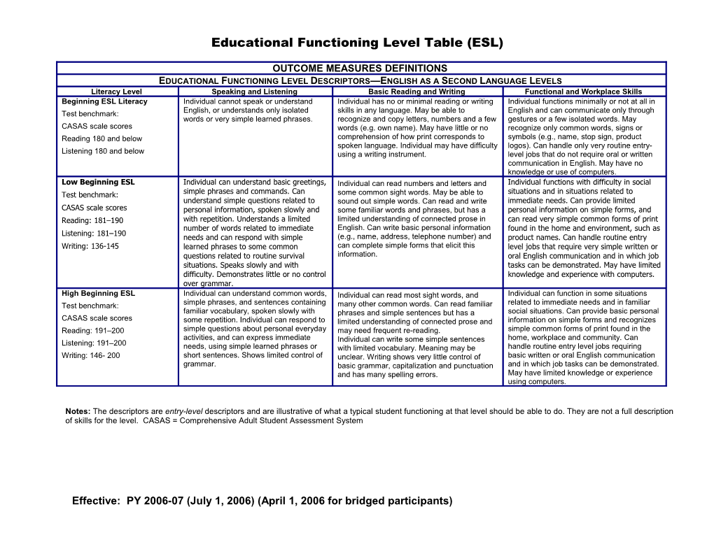 Educational Functioning Level Table (ESL) Effective July 1, 2006 (PY 2006)