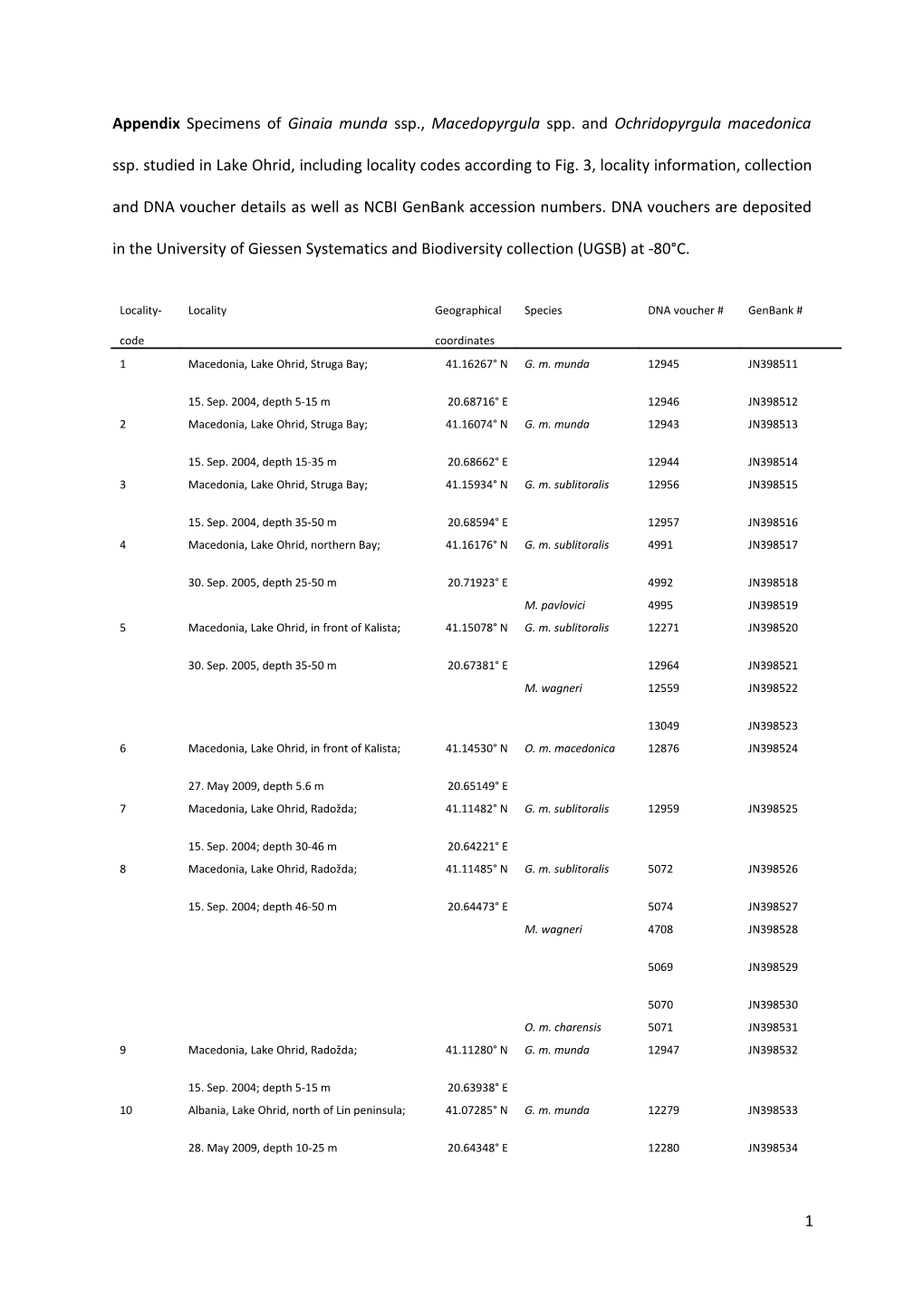 Appendix Specimens of Ginaia Munda Ssp., Macedopyrgula Spp. and Ochridopyrgula Macedonica