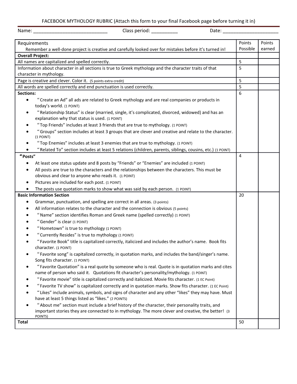 FACEBOOK MYTHOLOGY RUBRIC (Attach This Form to Your Final Facebook Page Before Turning It In)