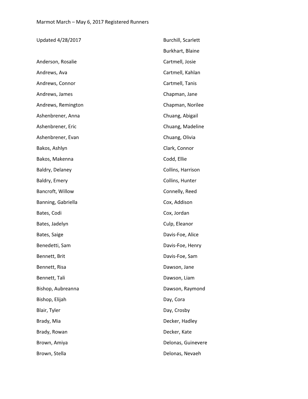 Marmot March May 6, 2017 Registered Runners