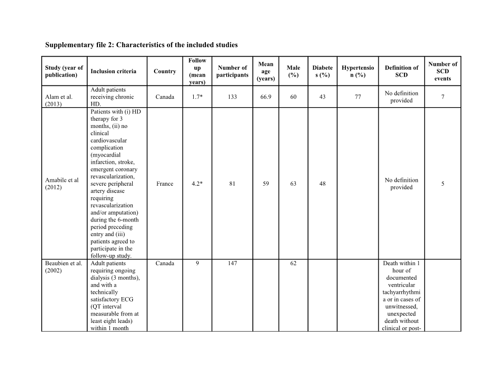 Supplementary File 2: Characteristics of the Included Studies