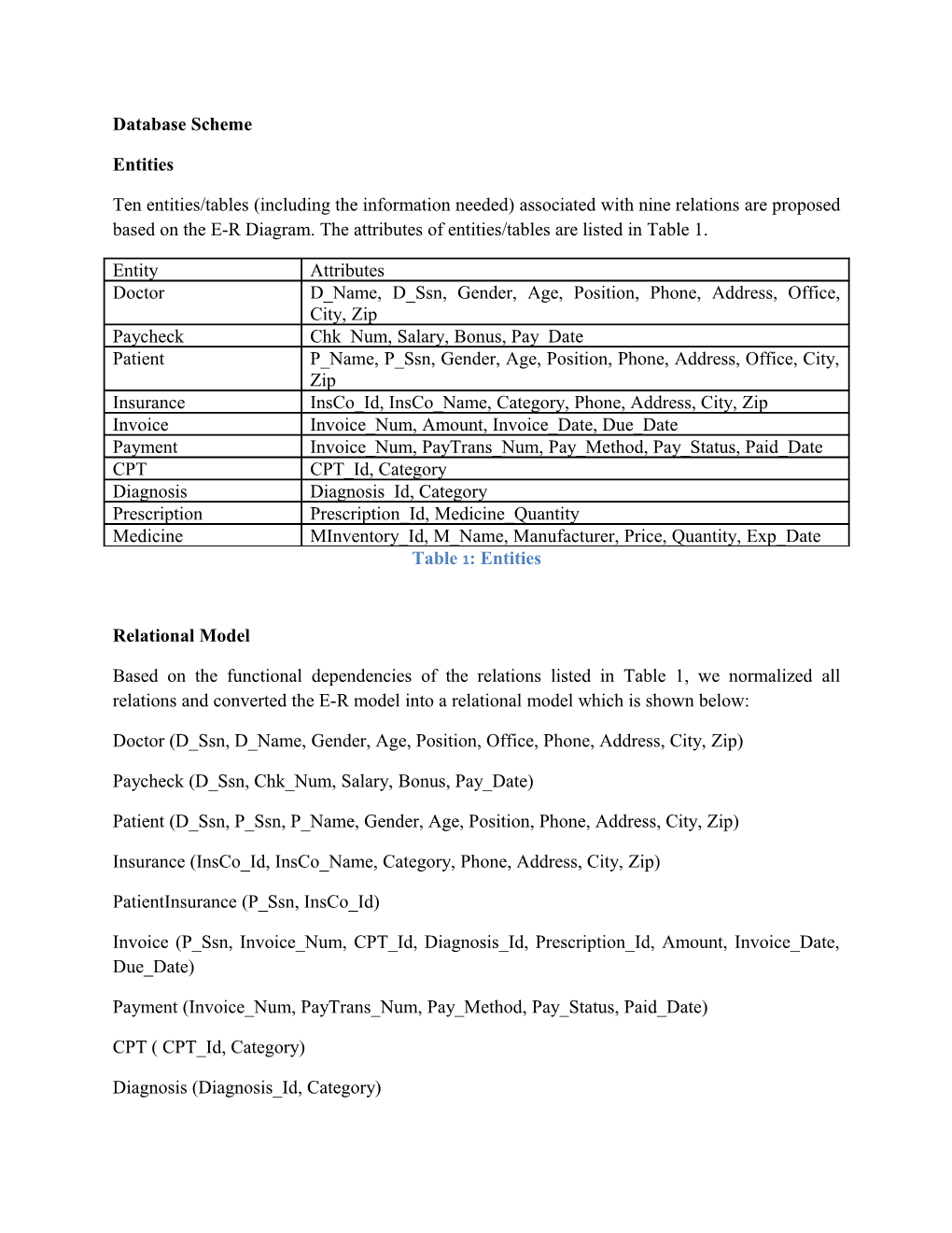 Database Scheme