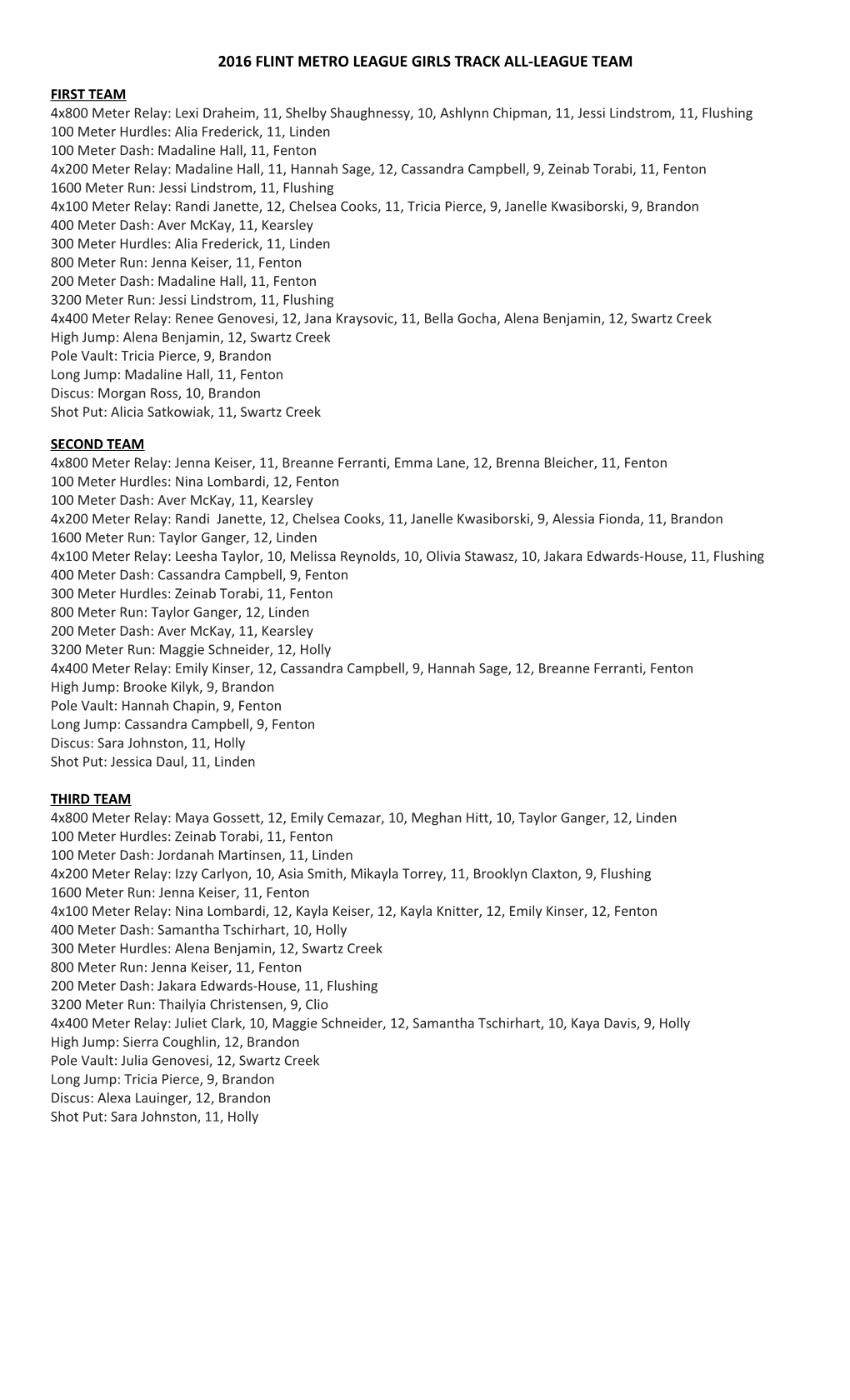 2016 Flint Metro League Girls Track All-League Team