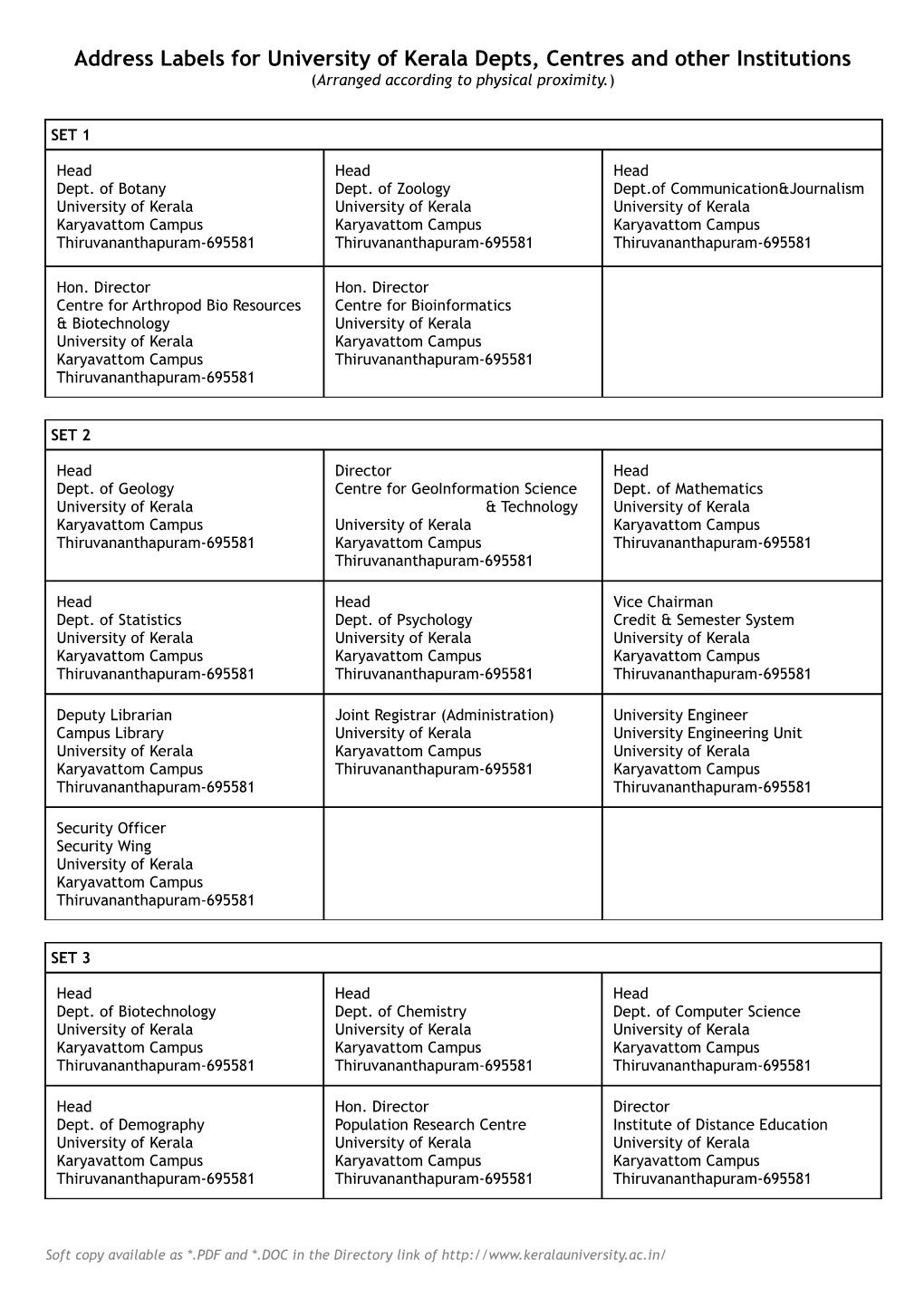 Address Labels for University of Kerala Depts, Centres and Other Institutions