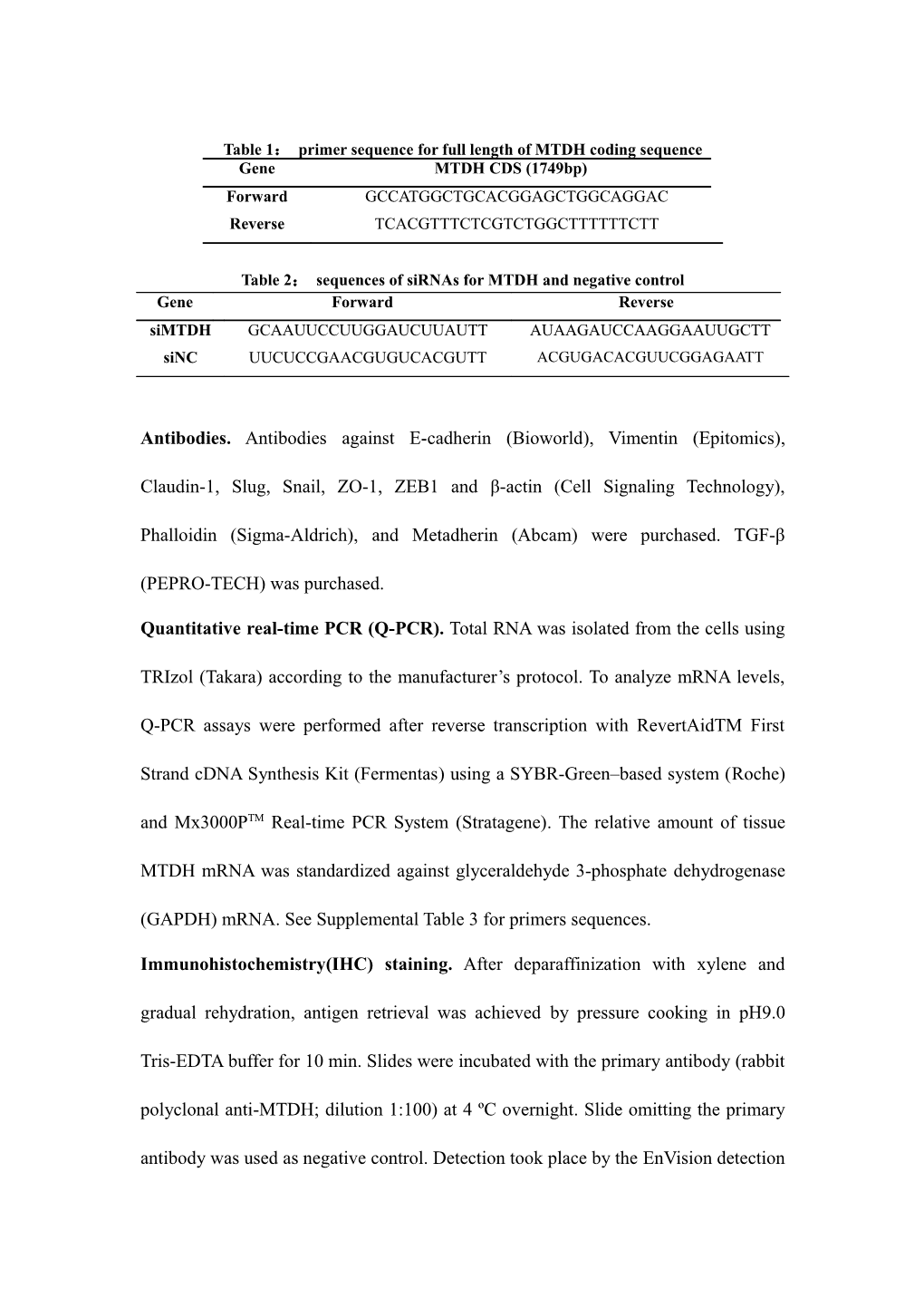 Table 1 Primer Sequence for Full Length of MTDH Coding Sequence