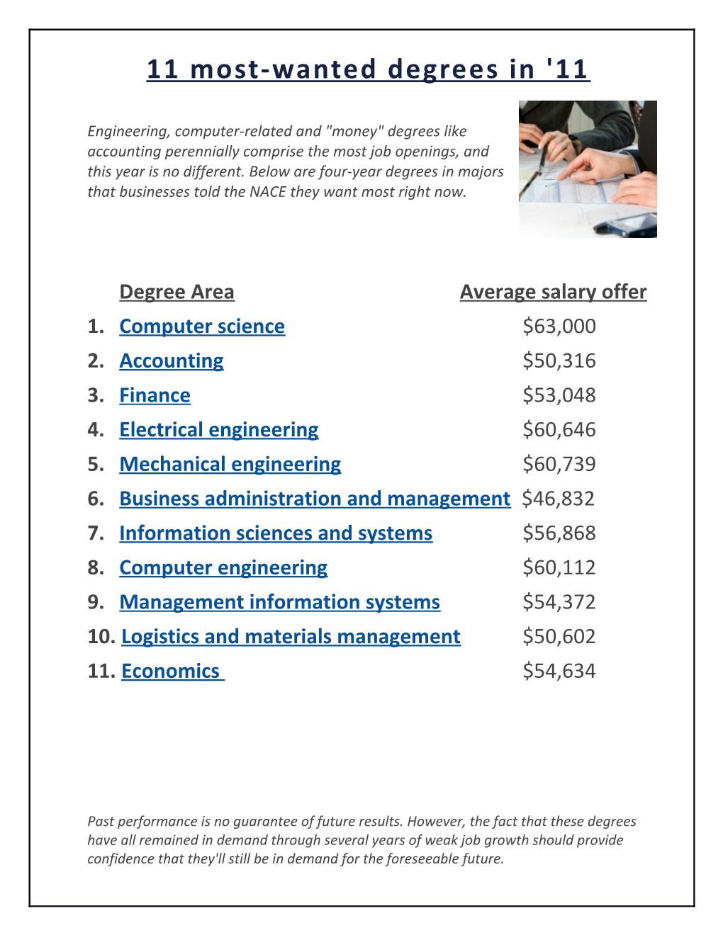 11 Most-Wanted Degrees in '11