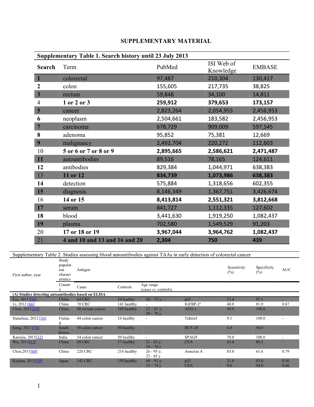 Supplementary Material s61