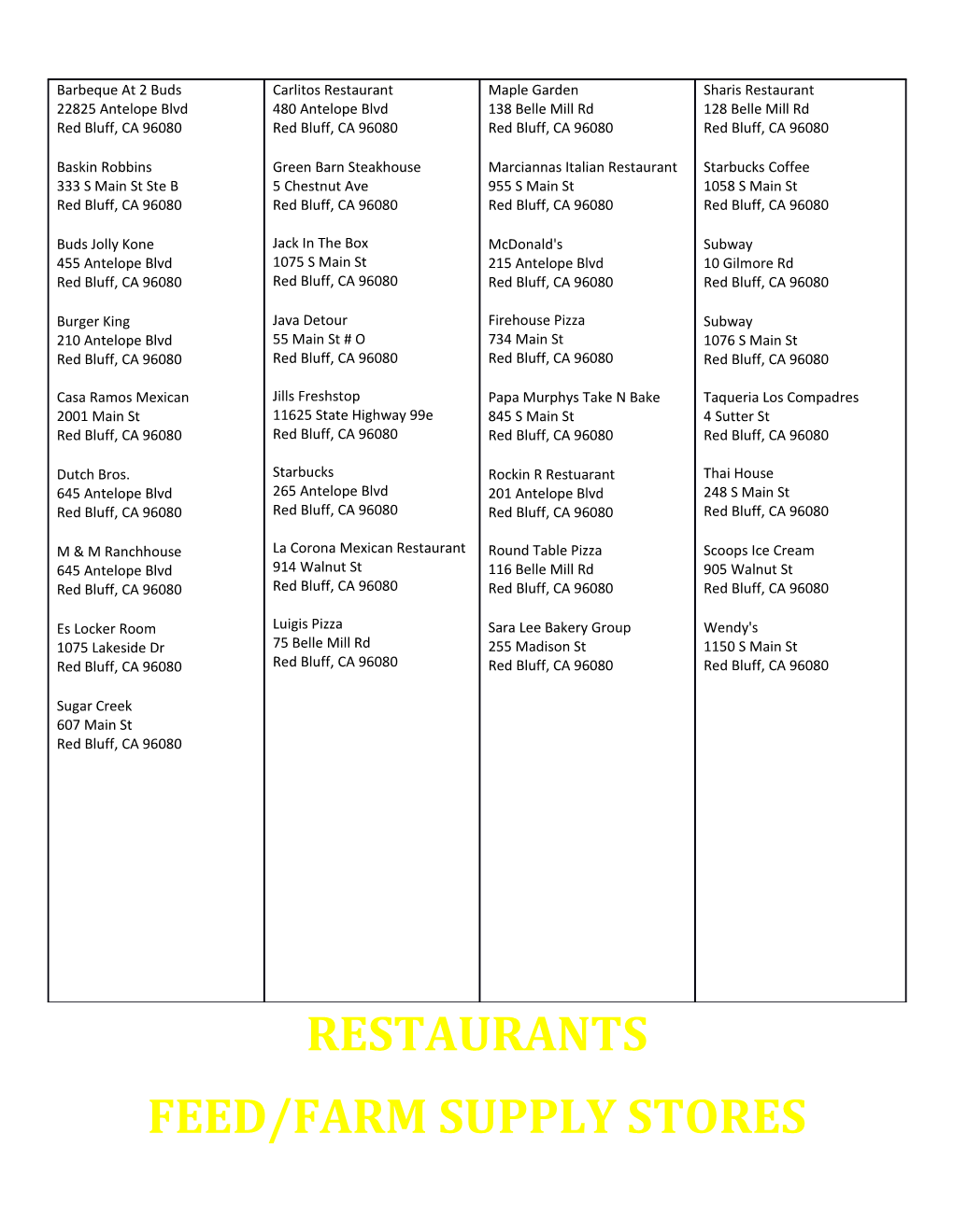 Feed/Farm Supply Stores