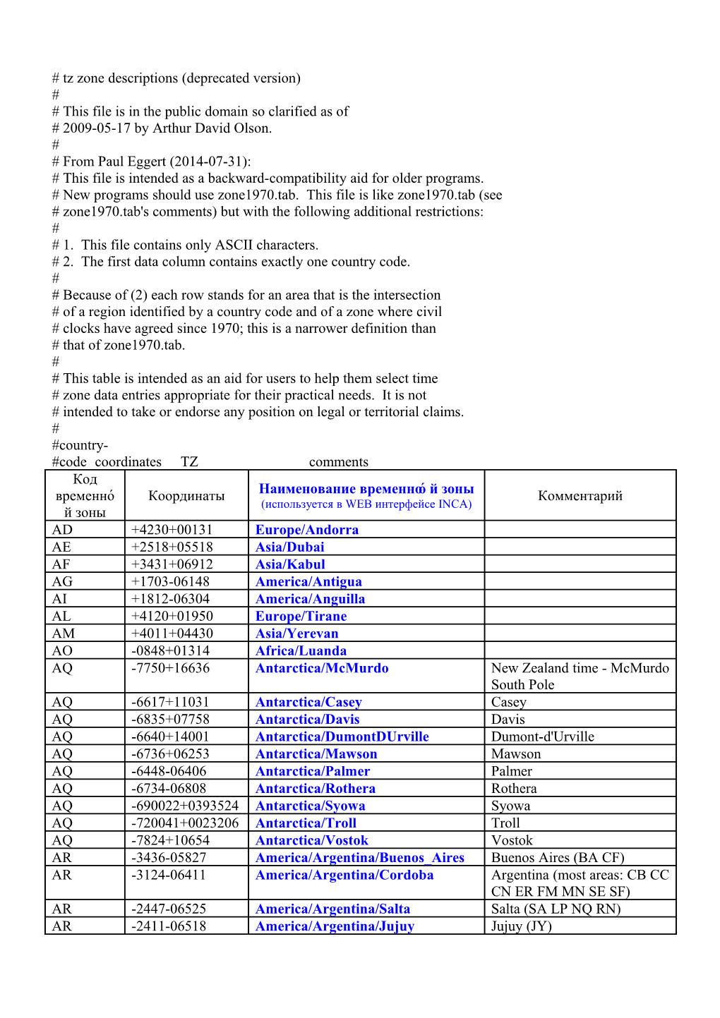 Tz Zone Descriptions (Deprecated Version)