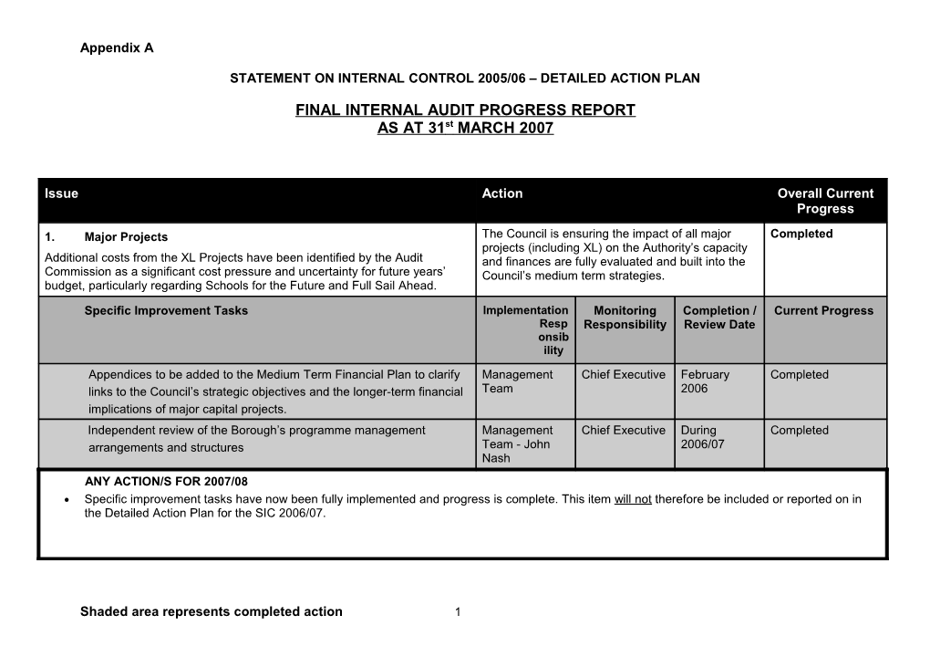 Final Internal Audit Progress Report