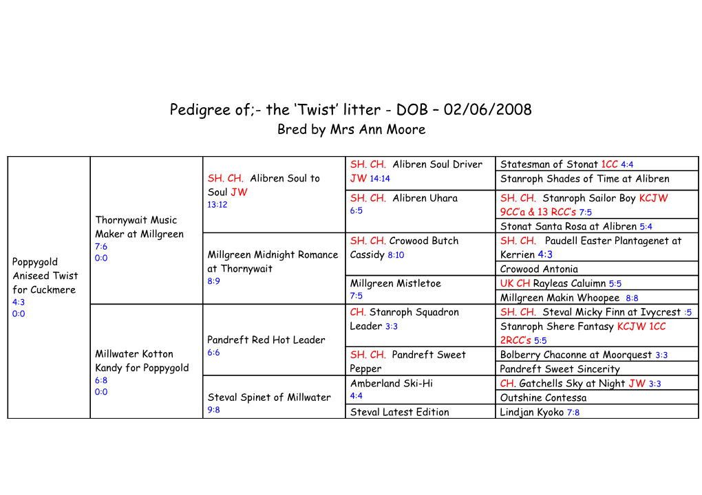 Pedigree Of:- Elmcairn Mistress at Cuckmere Missie DOB 25/07/2008