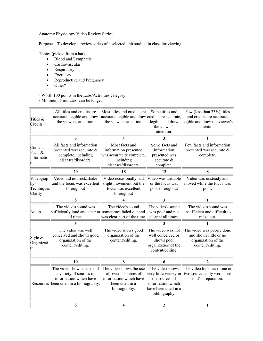 Anatomy Physiology Video Review Series