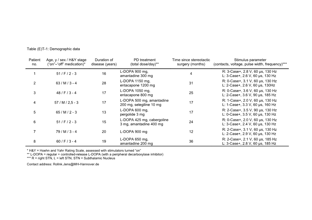 Table (E)T-1: Demographic Data