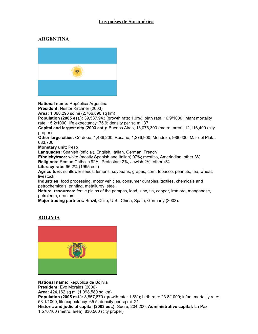 Information About Central and South American Spanish Speaking Countries